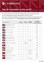 Top 20 universities in the world factsheet